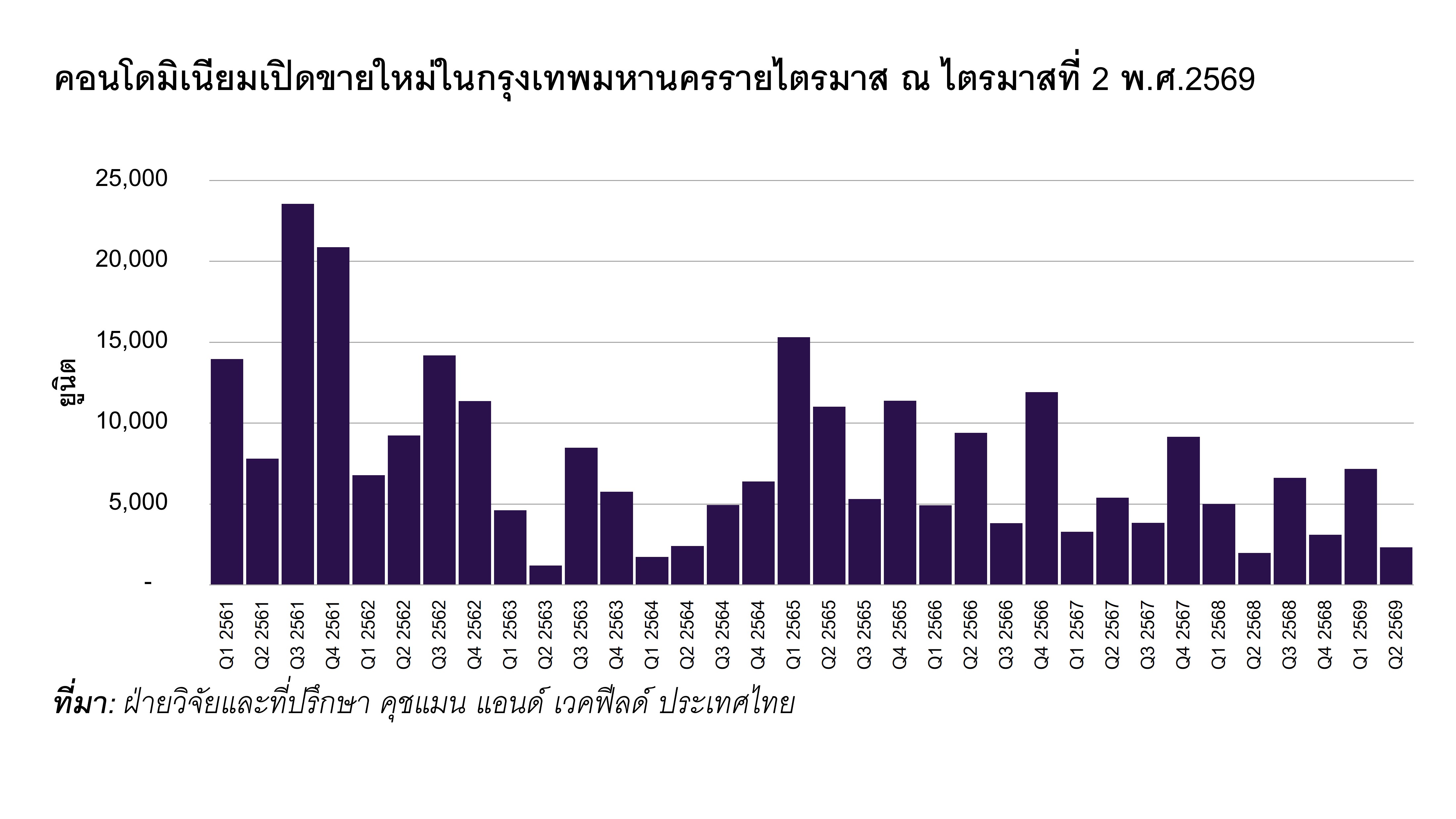 คอนโดมิเนียมเปิดขายใหม่ในกรุงเทพมหานครร_0.jpg