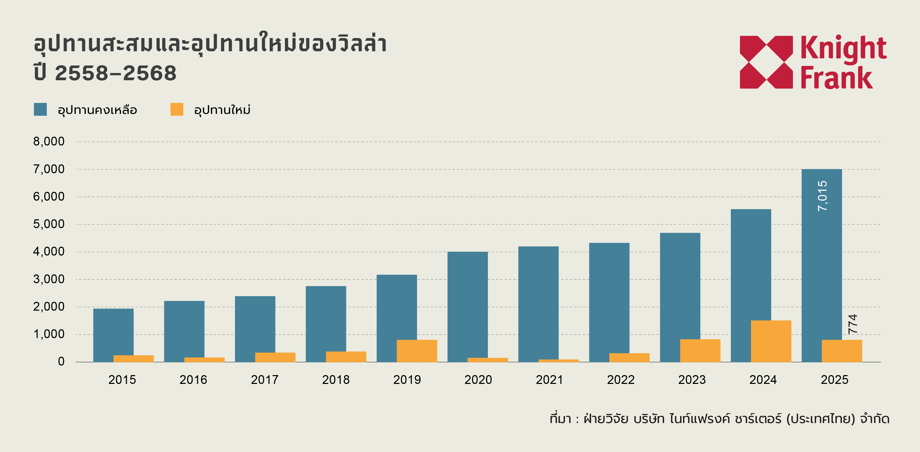 ซัพพลายสะสมวิลล่าภูเก็ต.jpg