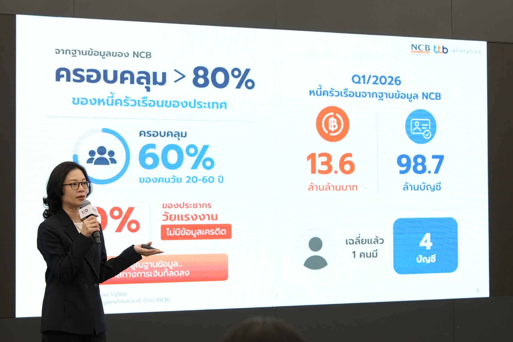 ดร.ลัษมณ อรรถาพิช ผู้จัดการใหญ่ บริษัท ข้อมูลเครดิตแห่งชาติ จำกัด_01.jpg