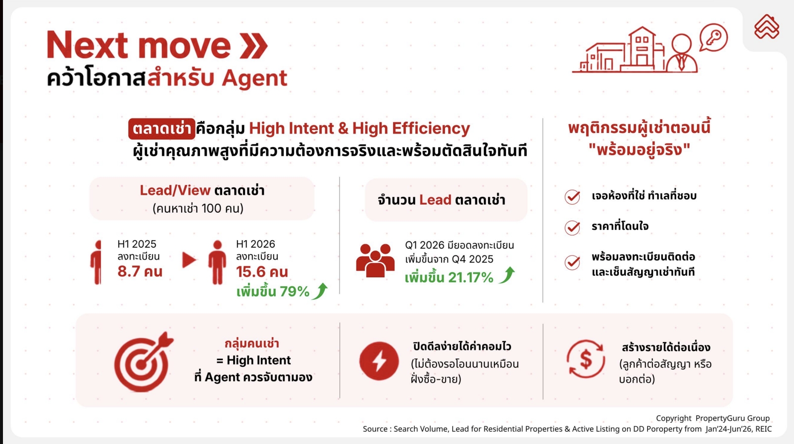 ตลาดเช่า.jpg