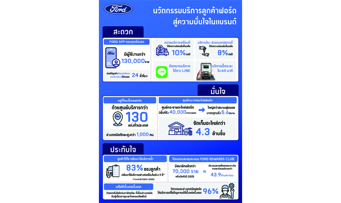 ฟอร์ด