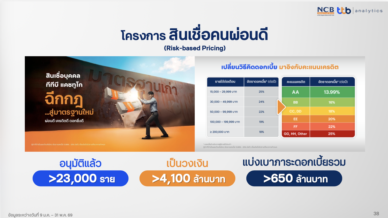 สินเชื่อคนผ่อนดี.png