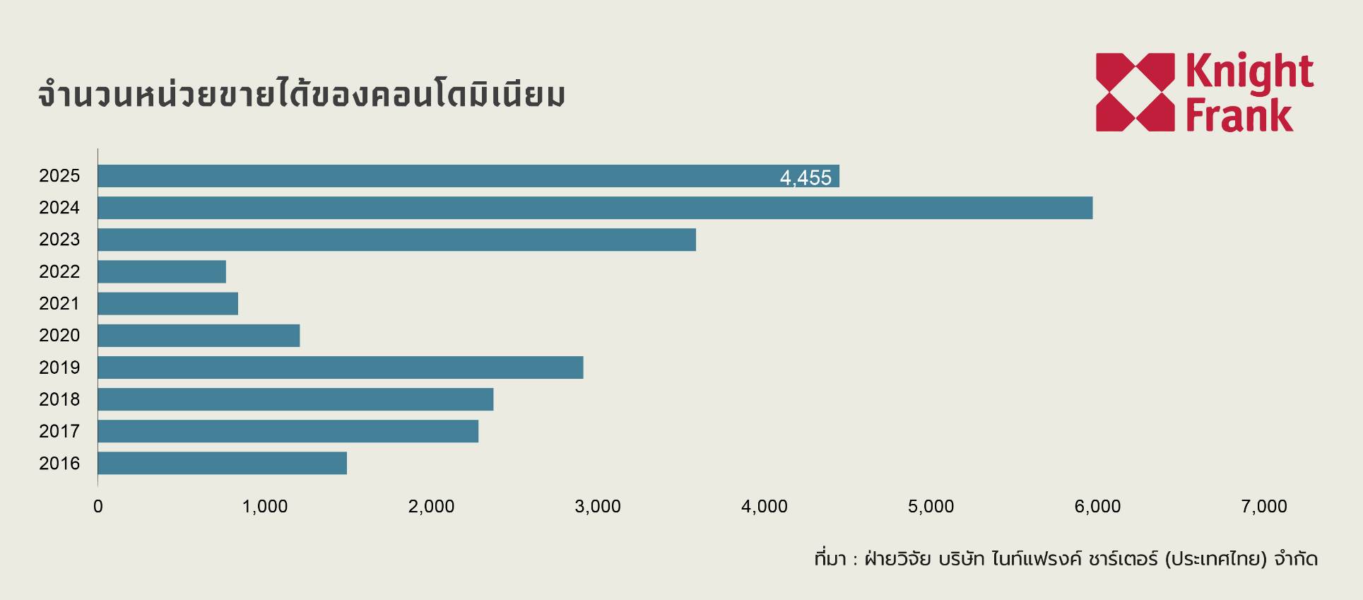 หน่วยขายได้คอนโดภูเก็ต.jpg