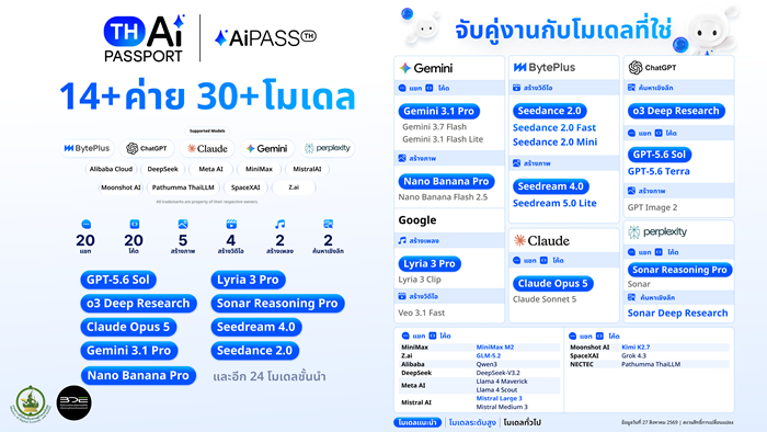 04 THAi Passport _ รวมโมเดล AI ต่าง ๆ.png