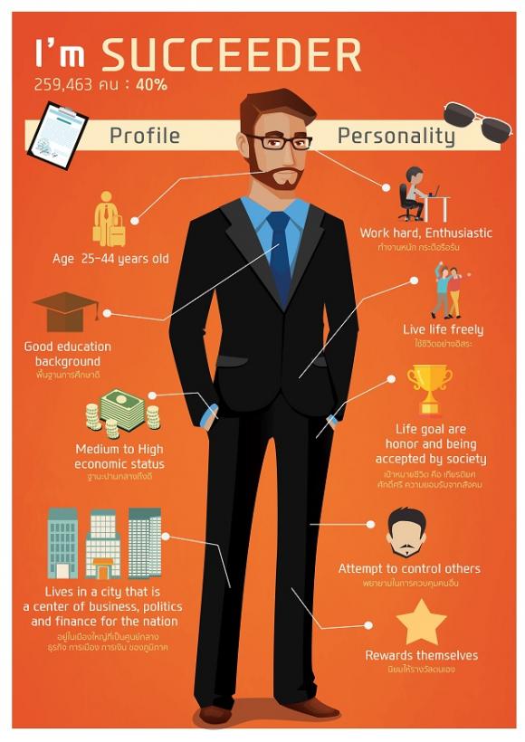 04_Succeeders_profile_personality-01