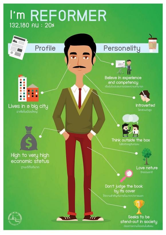 05_Reformer_profile_personality-01