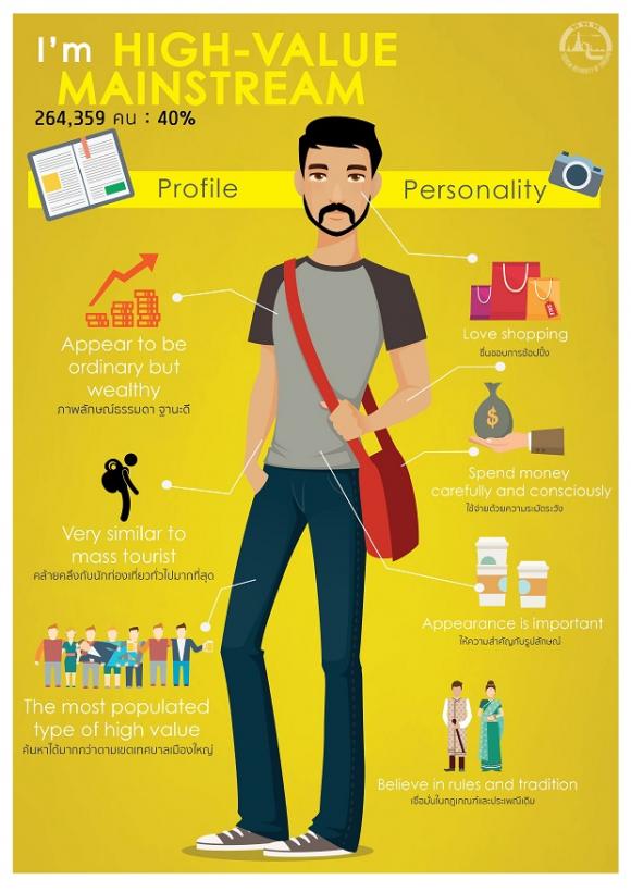 06_Mainstream_profile_personality-01