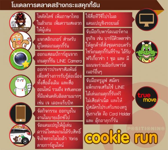 11_cookie_runew3