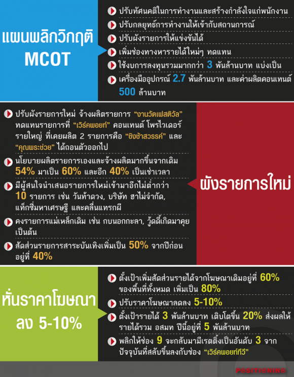 1Mcot