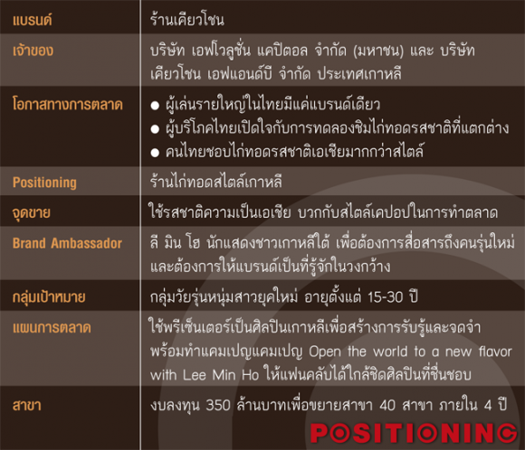 1_kyochon