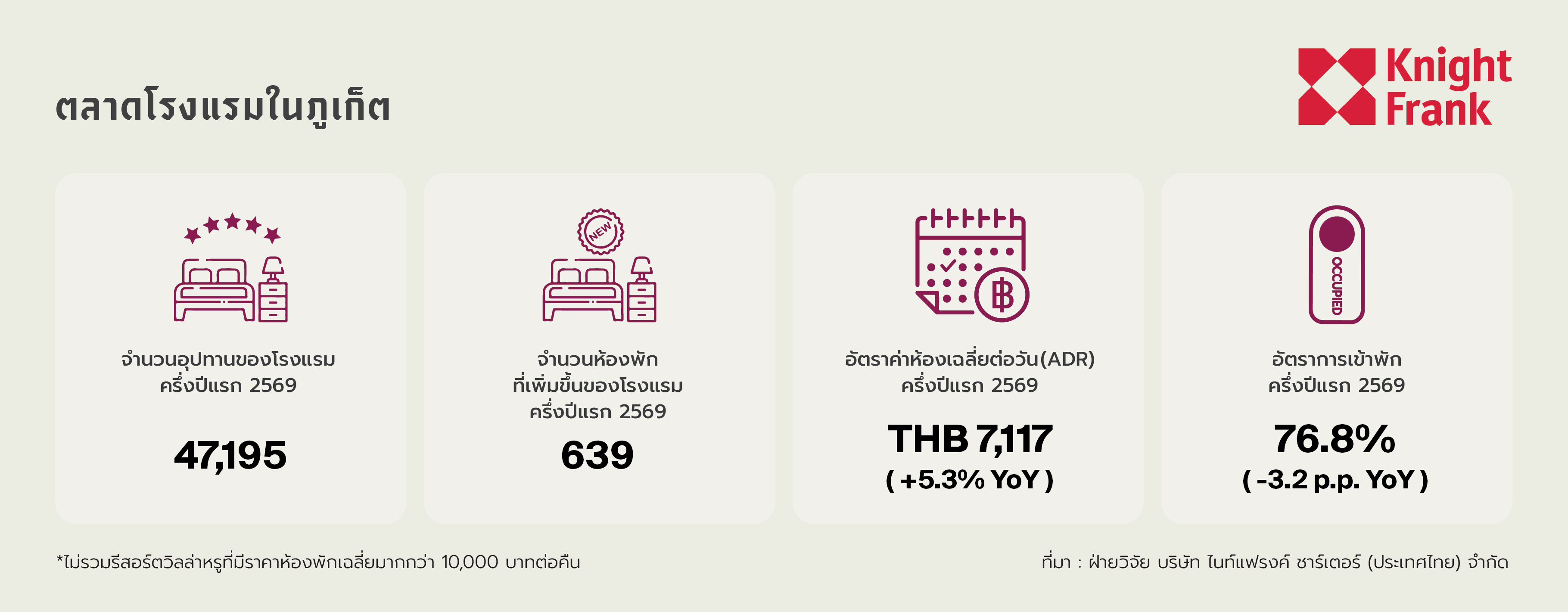 1H 2026-Phuket Hotel_TH 01.jpg