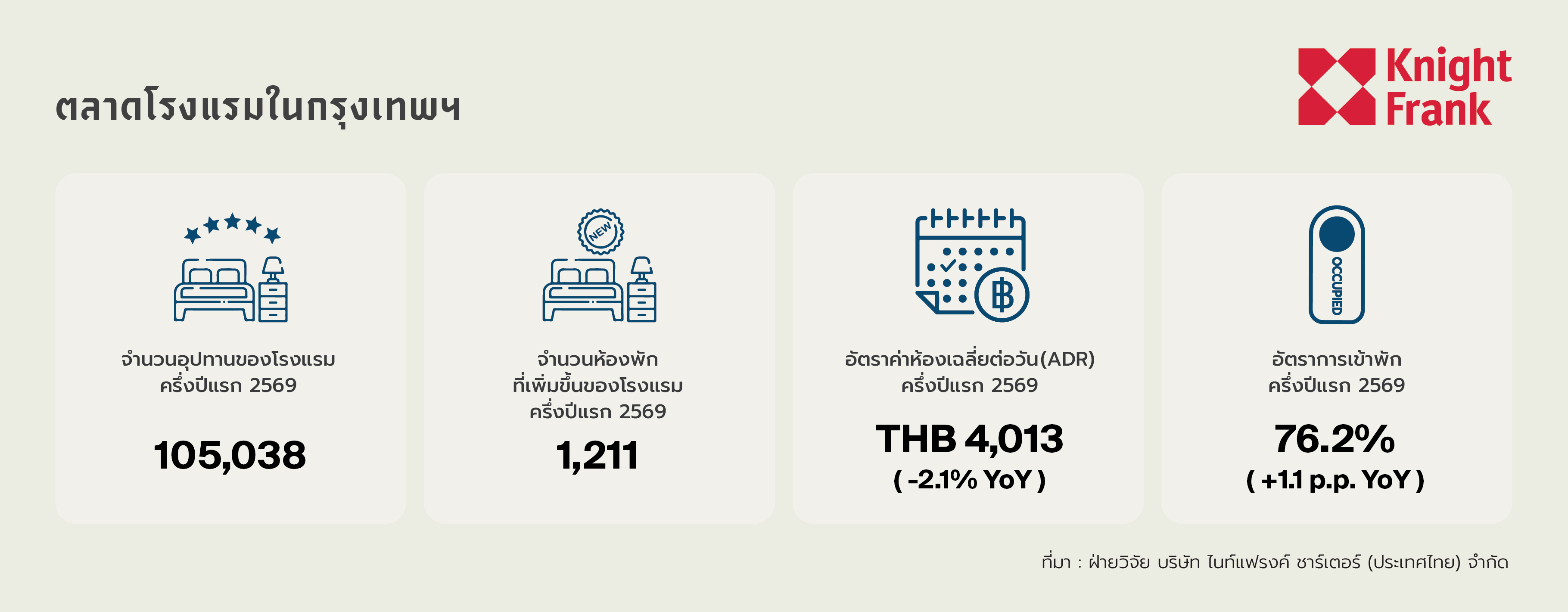 1H 2026 Thailand Tourism _ Hotel Market_TH 01.jpg