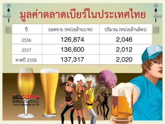 1marketshare_beer2