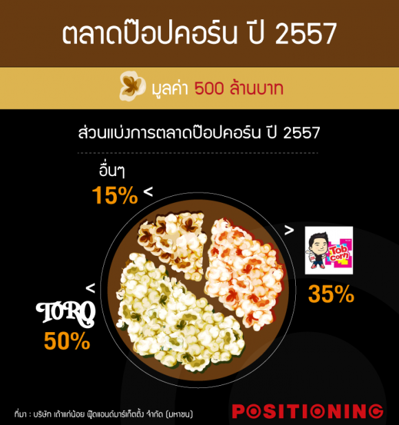 web popcorn
