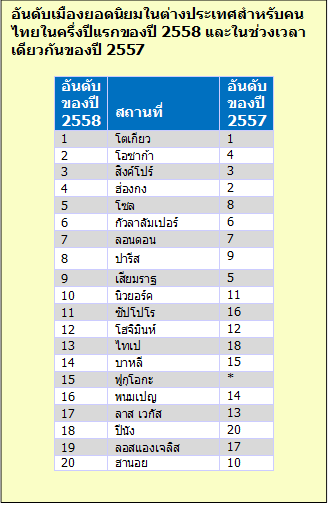 20151214-tourism-stats
