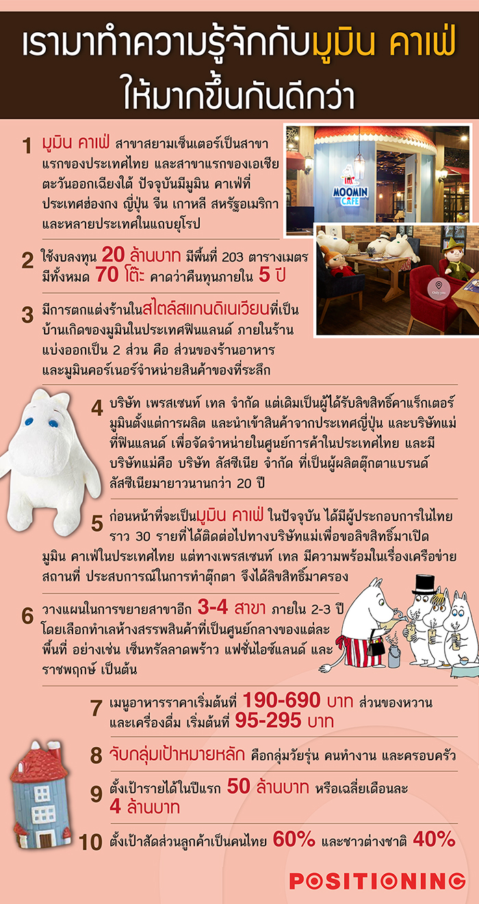 1_moomin