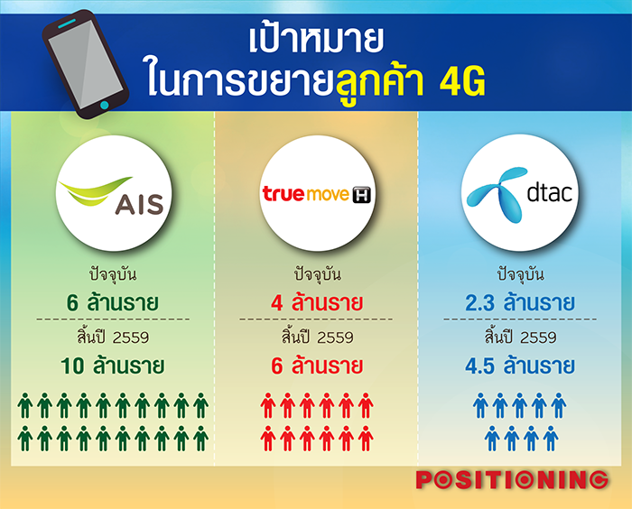 2_phone