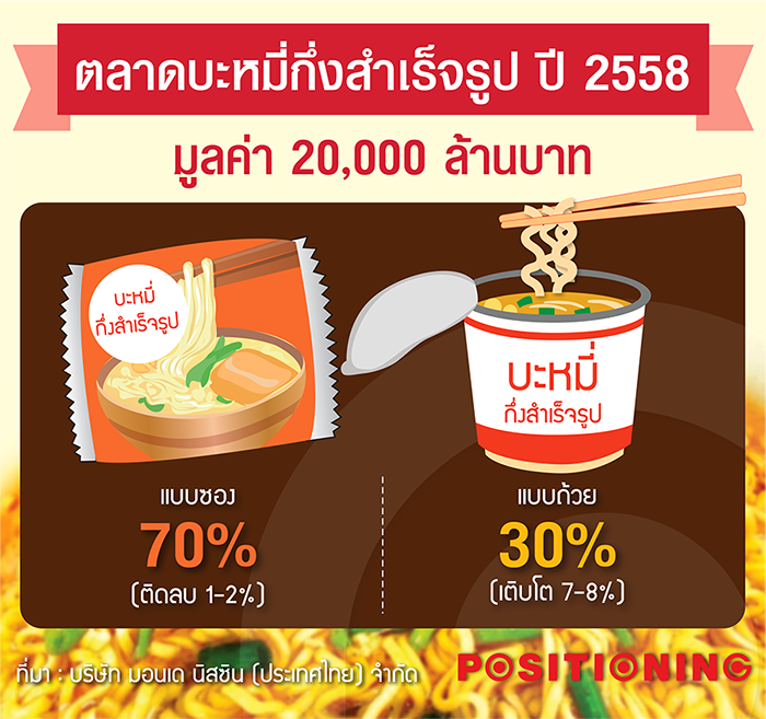 Open_noodle_new