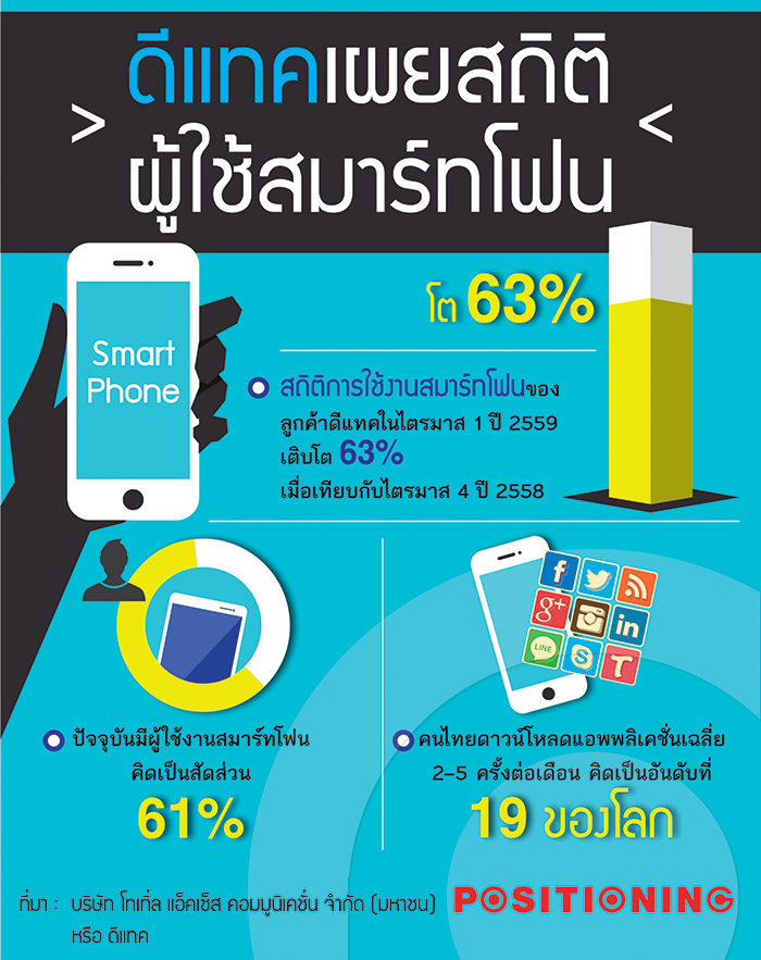 info_dtac