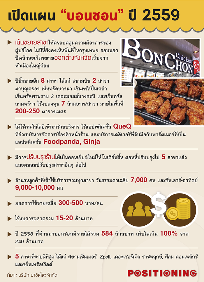 1_bonchon