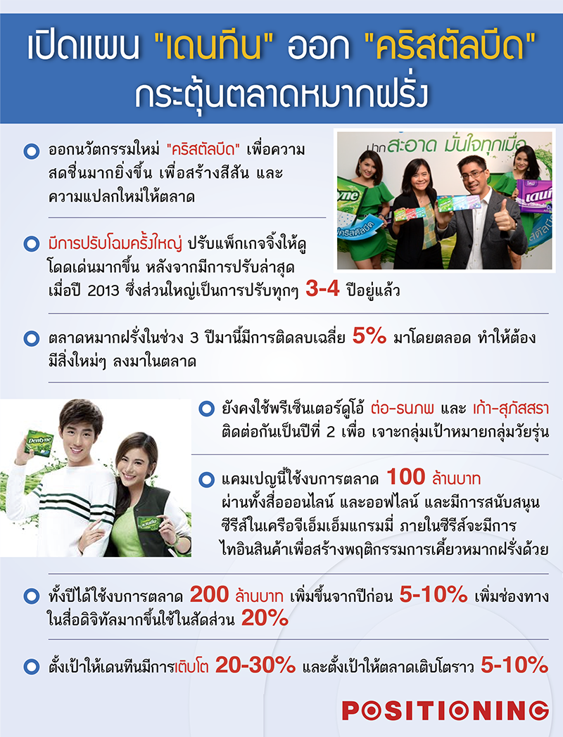 1_dentynenew
