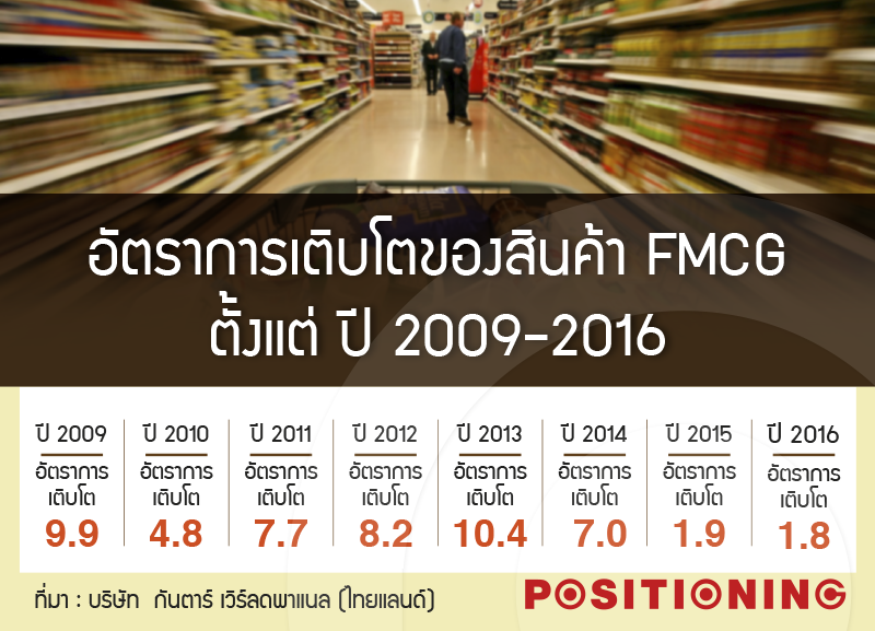 1_fmcgnew