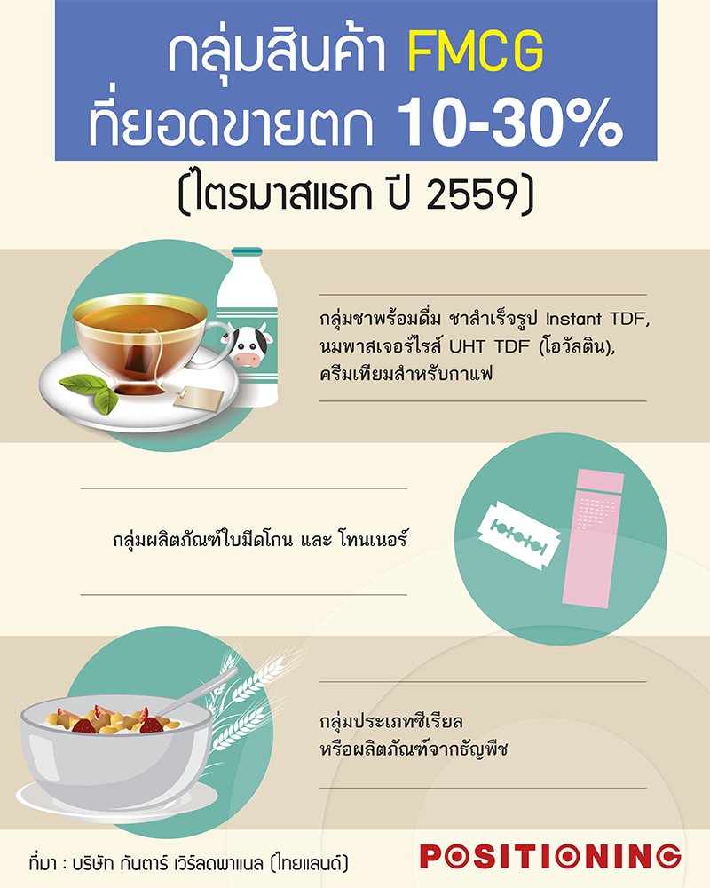 1info_fmcg2