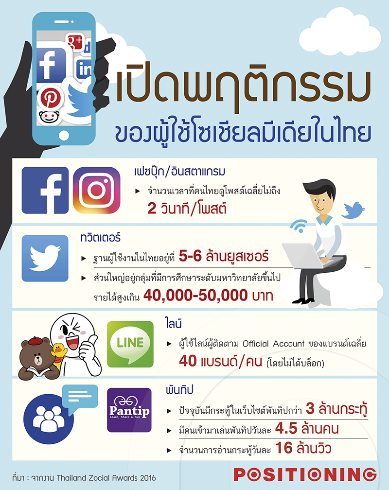 1info_social