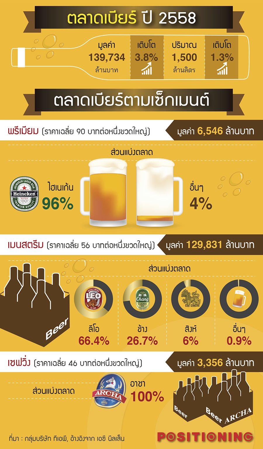 2_beers