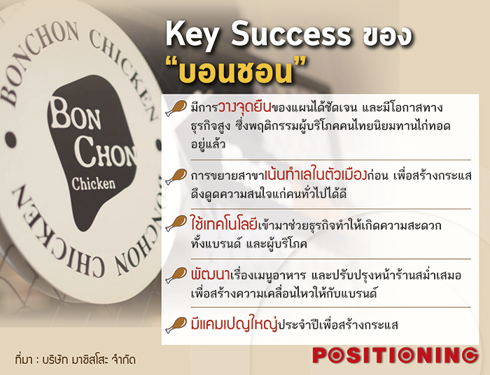 2_bonchon