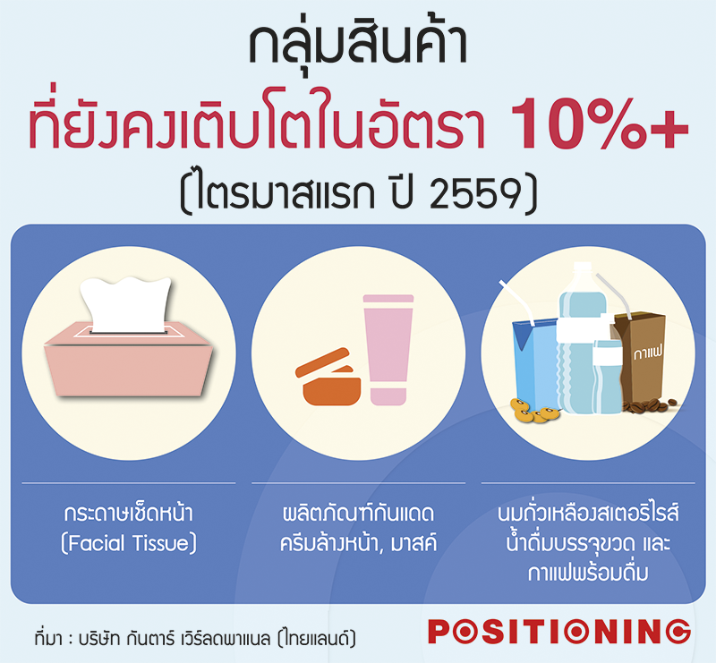 2info_fmcg2