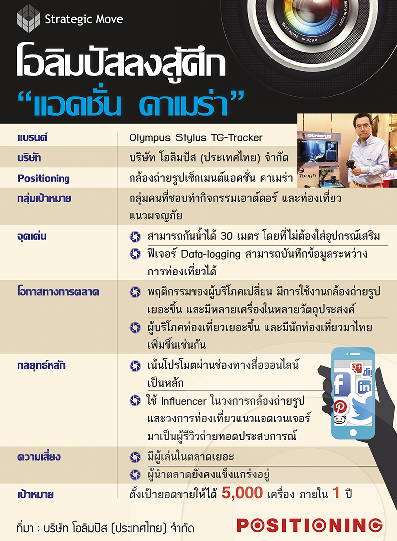3_olympusnew