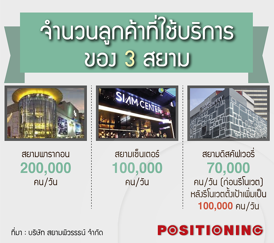 3_siamnew