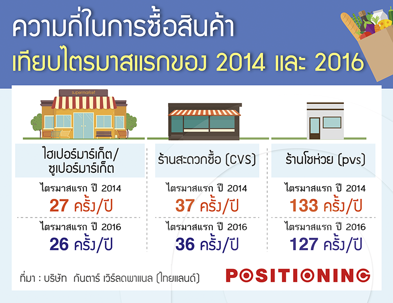 3info_fmcg2new2