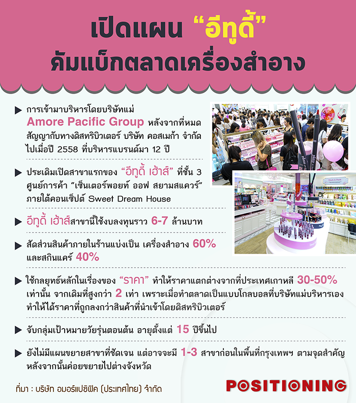 4_etude