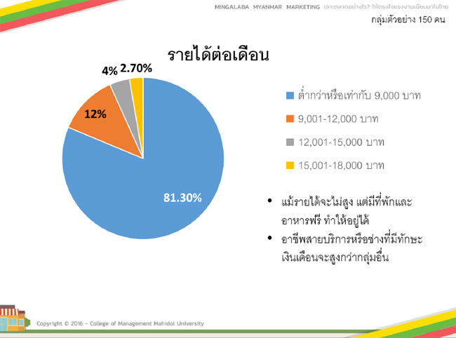 5_marketing