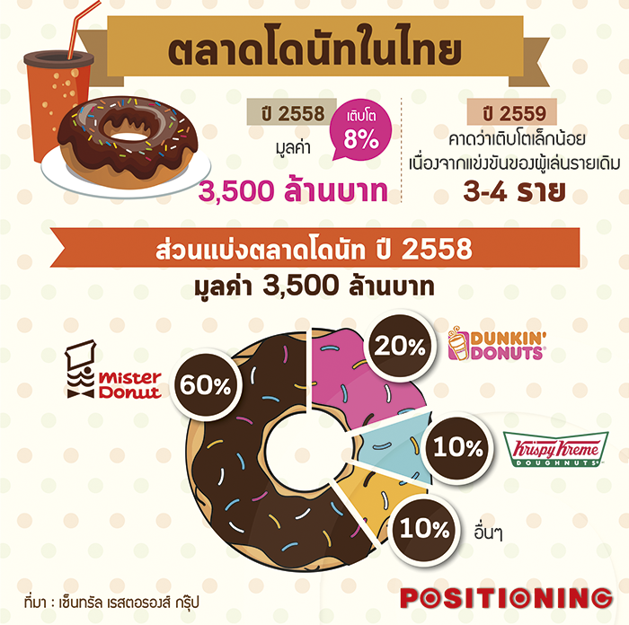 donut1