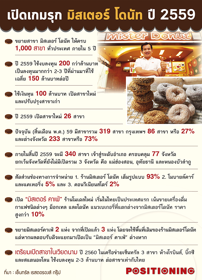 donut2