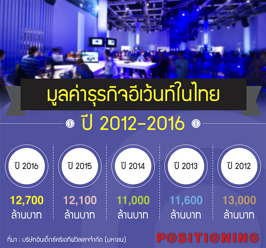 info_event