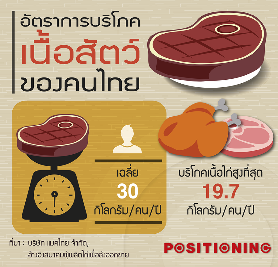info_mc3
