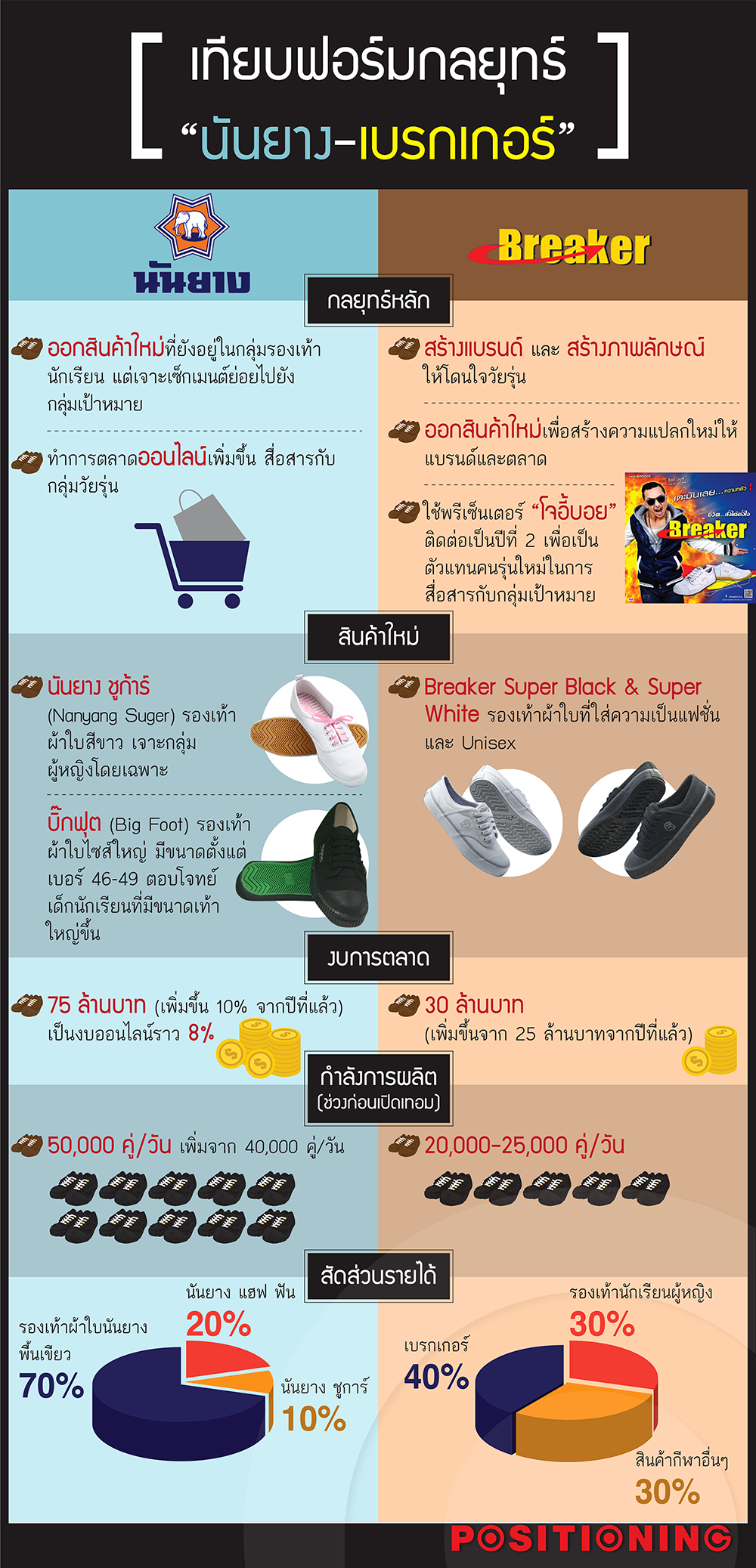 info_nanyang_breaker