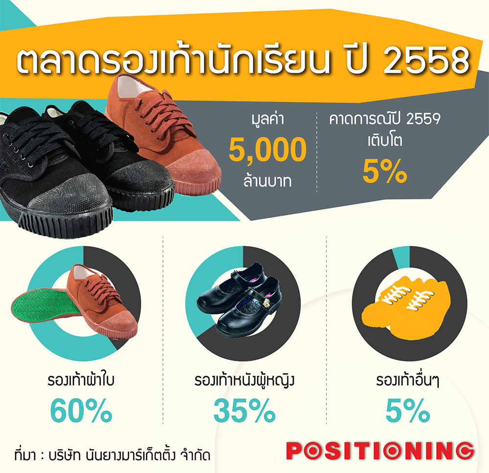 info_shoes