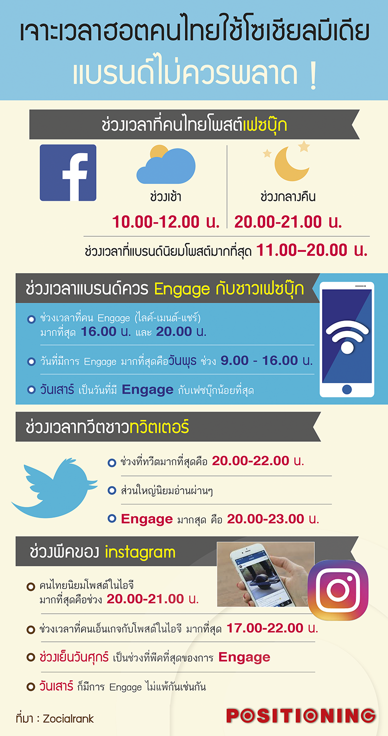 info_social_time