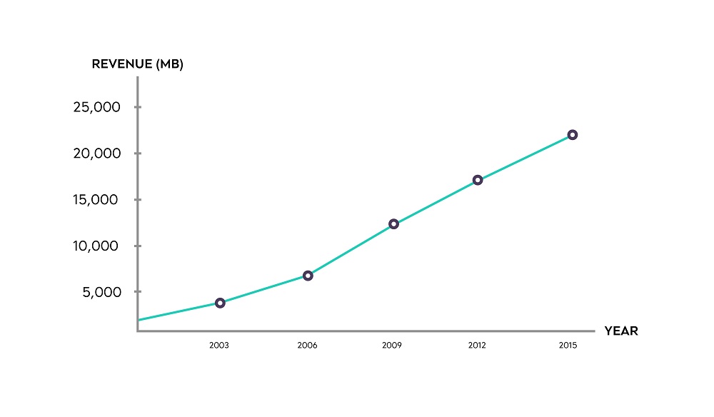 02-revenue growth-01