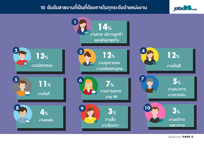 1_job2