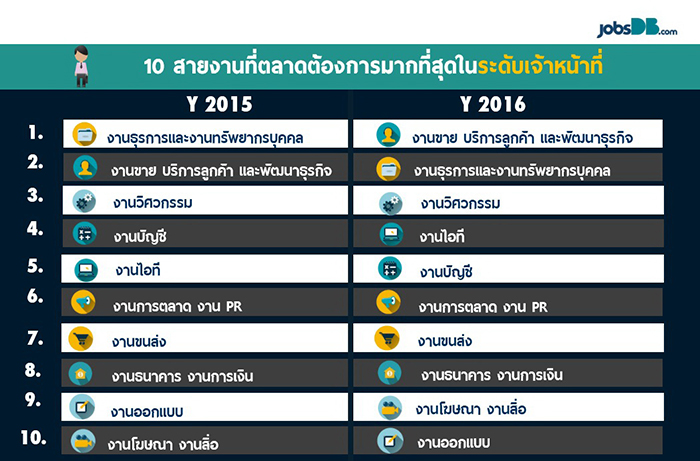 2_job2