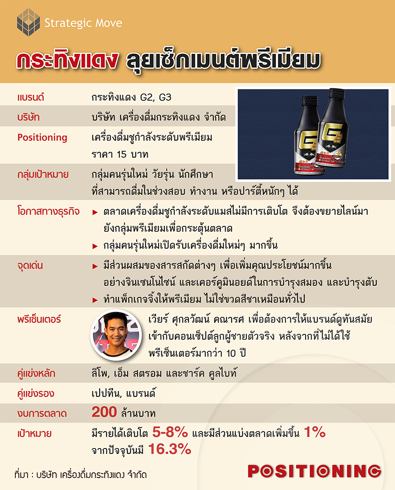 3_Kratingdaeng
