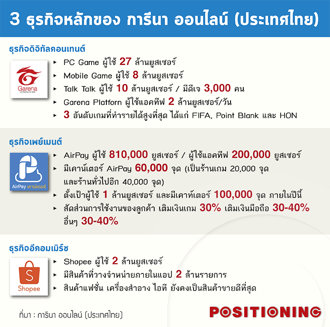 3_garena