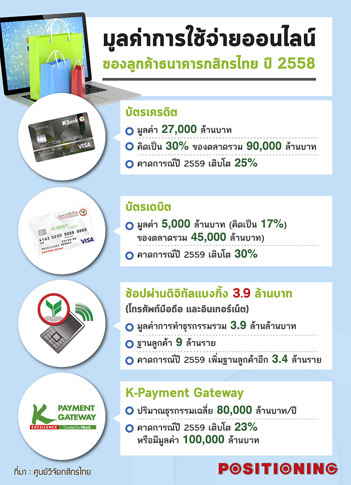 3_k_bank