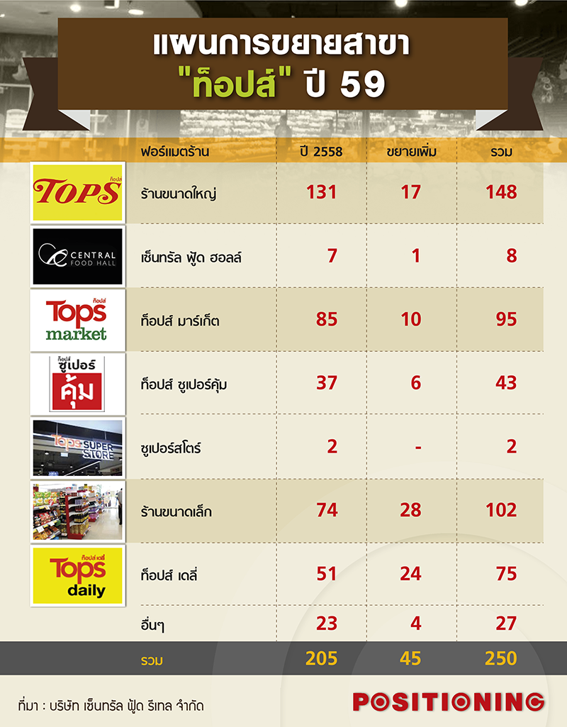 3_tops